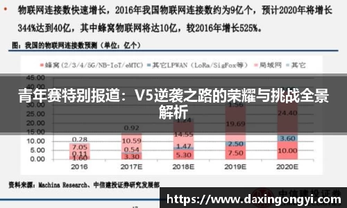 青年赛特别报道：V5逆袭之路的荣耀与挑战全景解析