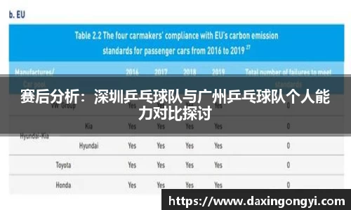 赛后分析：深圳乒乓球队与广州乒乓球队个人能力对比探讨
